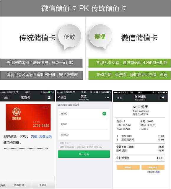 微信智慧餐厅